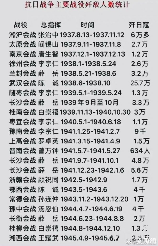 悲壮！抗日战争史上22场艰苦卓绝的大会战